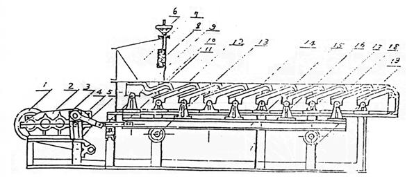 SMR型飼煤燃燒機